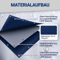 3,41 x 1,76 m, Bauzaunplane / Sichtschutzplane, geöst Farbe: GRÜN