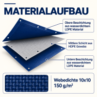 3,41 x 1,76 m, Bauzaunplane / Sichtschutzplane, geöst Farbe: WEISS